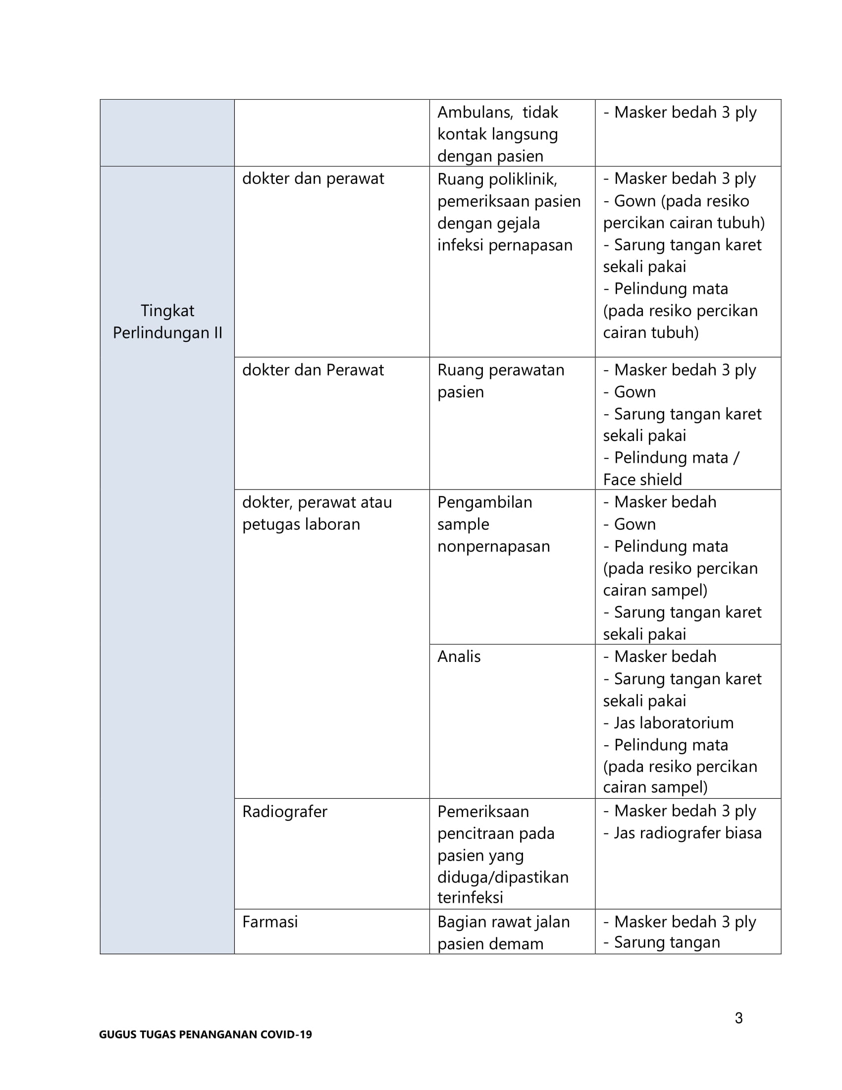 STANDAR PENGGUNAAN ALAT PELINDUNG DIRI (APD)